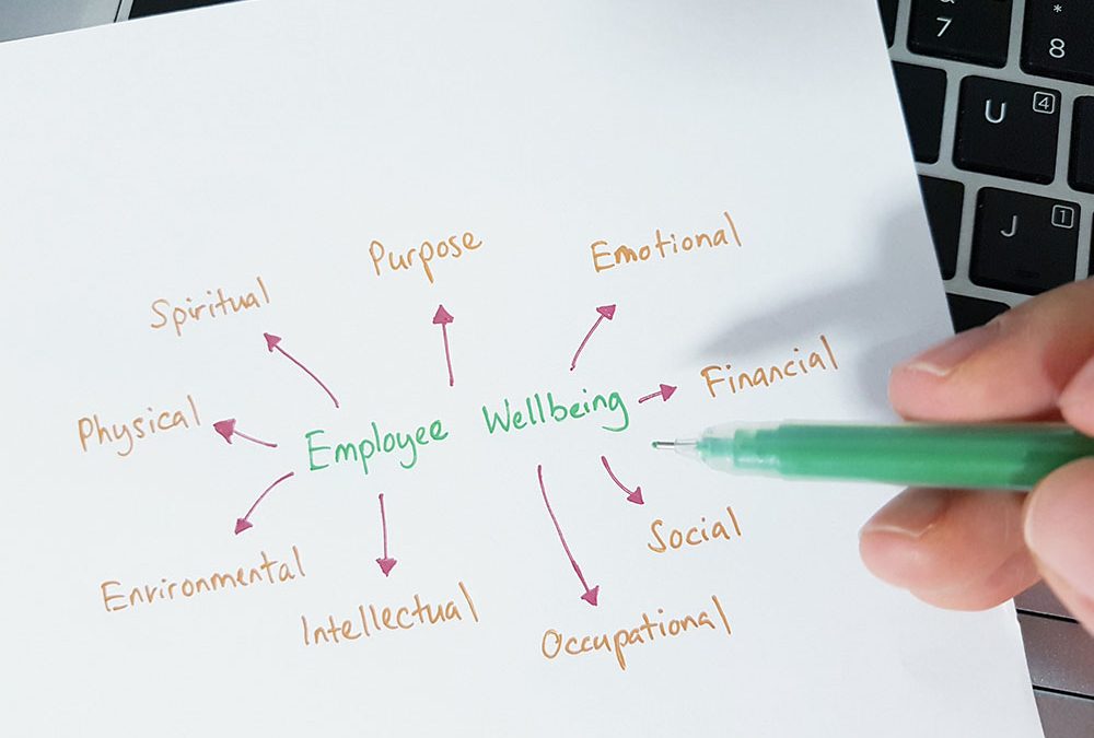 What are Corporate Wellness Programs and How Do They Work?